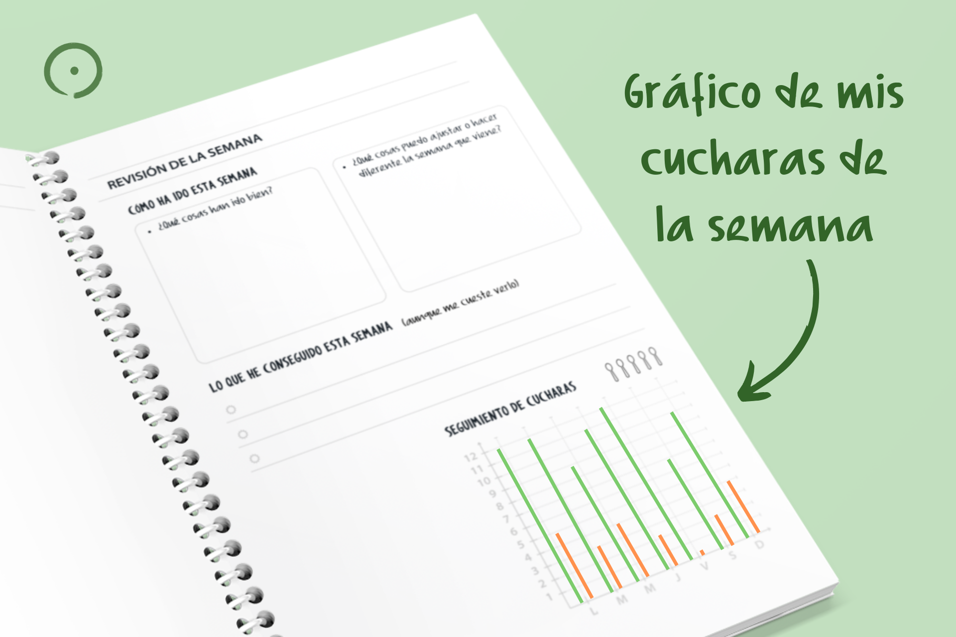 Gráfico de mis cucharas de la semana